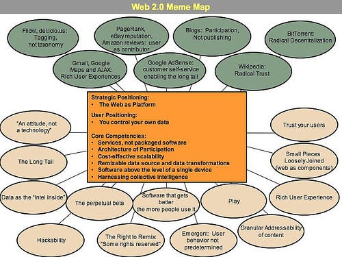 Web 2.0 meme map, September 2005