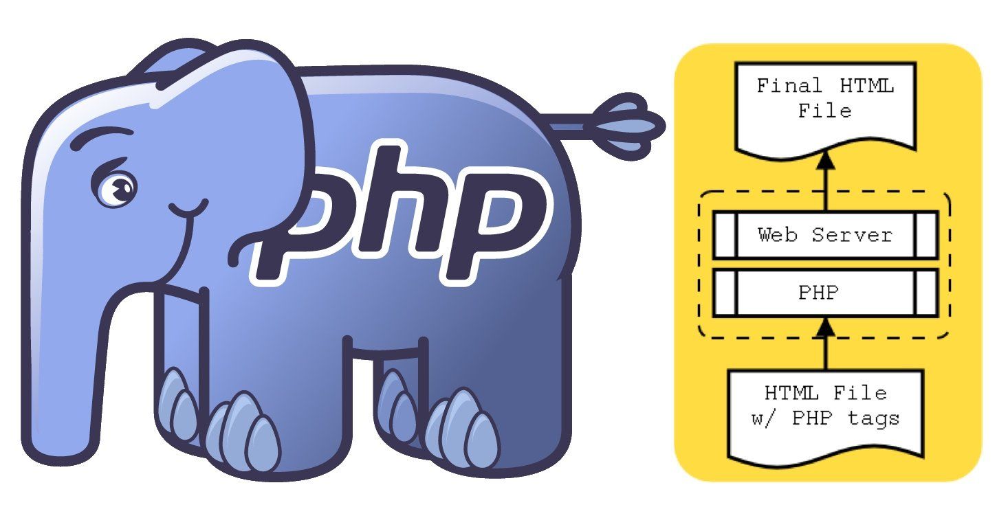 PHP elephant logo