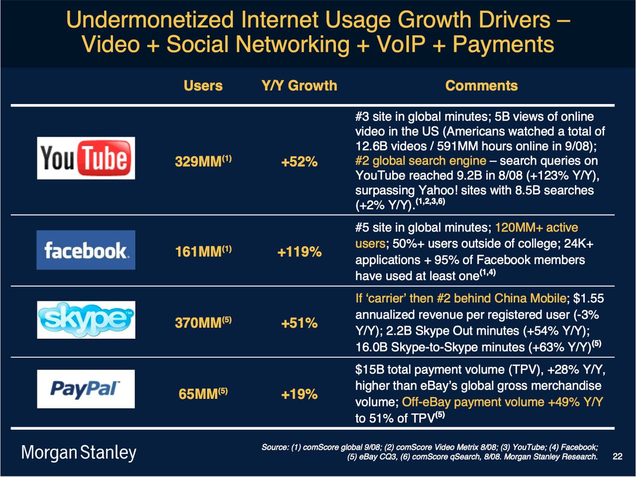 Mary Meeker slide, 2008