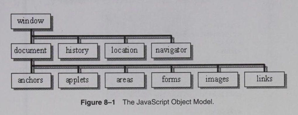 The JavaScript Object Model in NN4