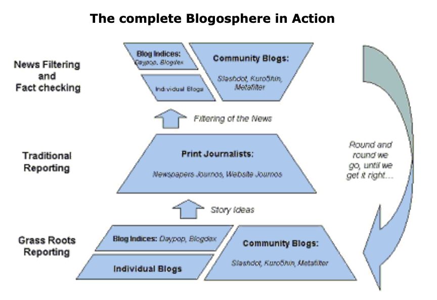 blogosphere diagram