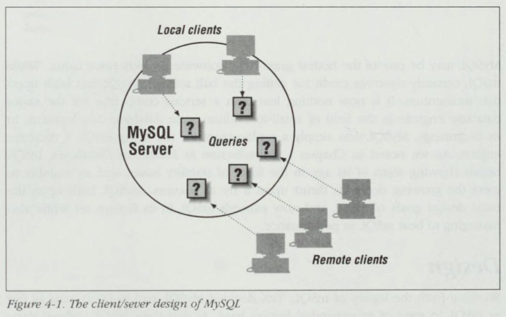 MySQL