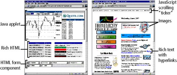 Interactive web pages in 1997