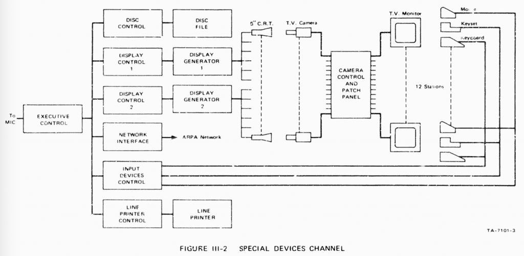 special devices