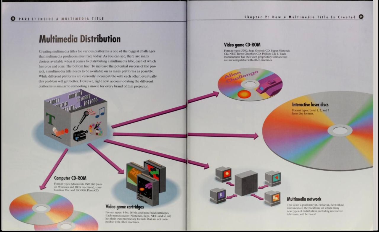 Multimedia Distribution