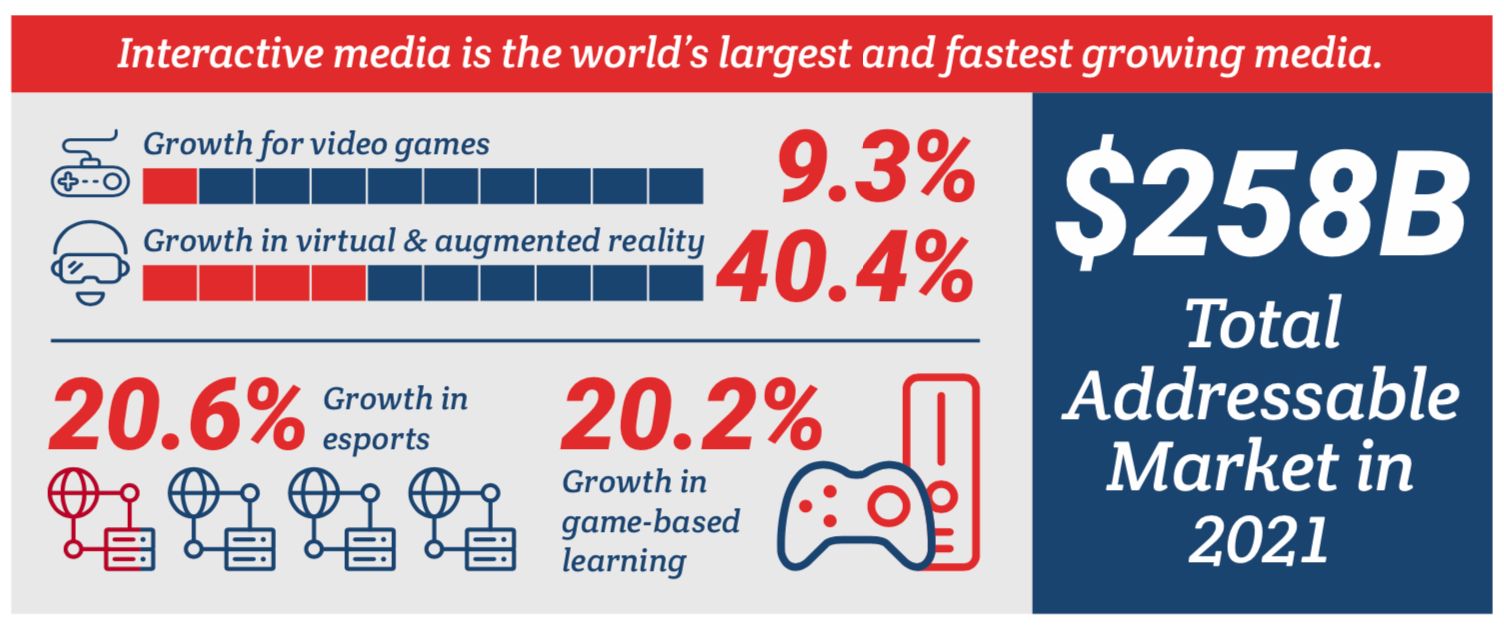 Interactive Aotearoa report
