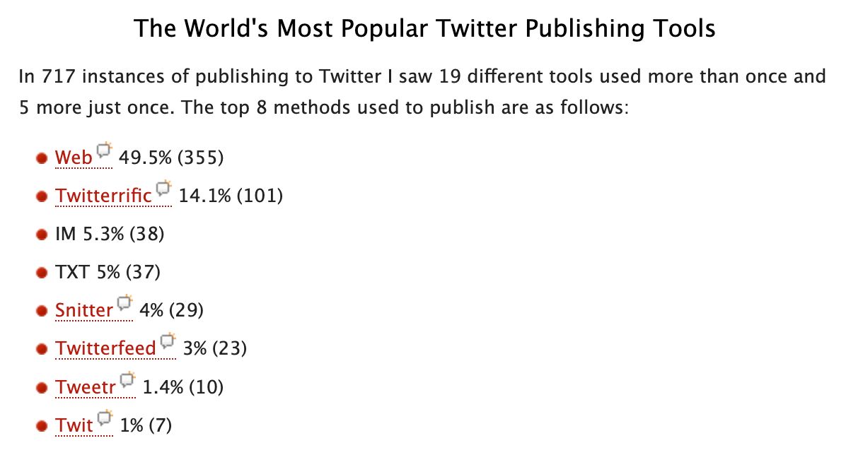 Twitter clients survey, Nov 2007