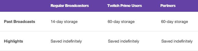 Twitch