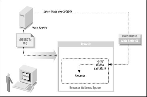 ActiveX controls