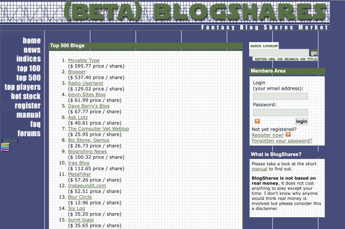 BlogShares, April 2003