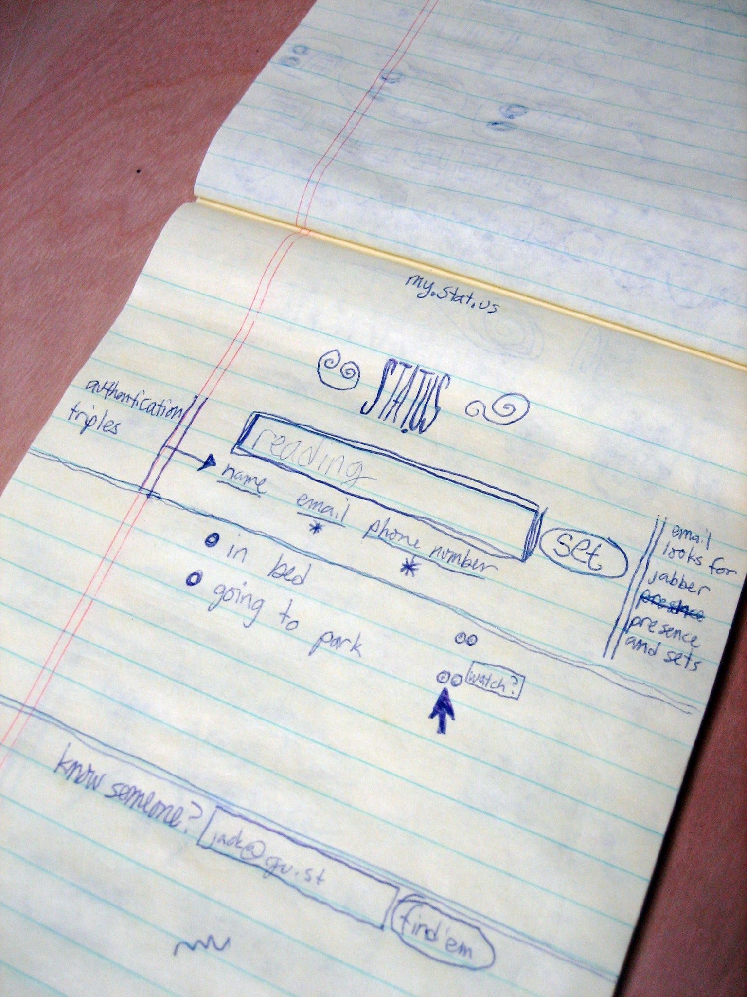 Jack Dorsey’s notebook sketch of Twitter in 2006