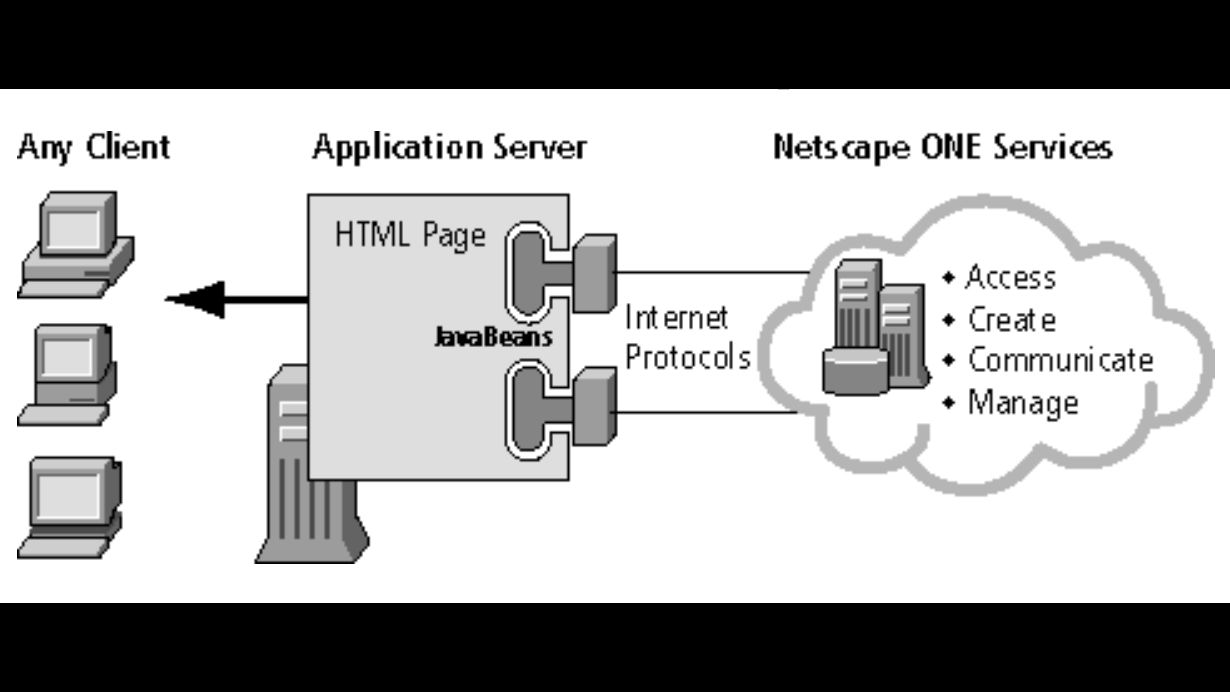 Netscape ONE