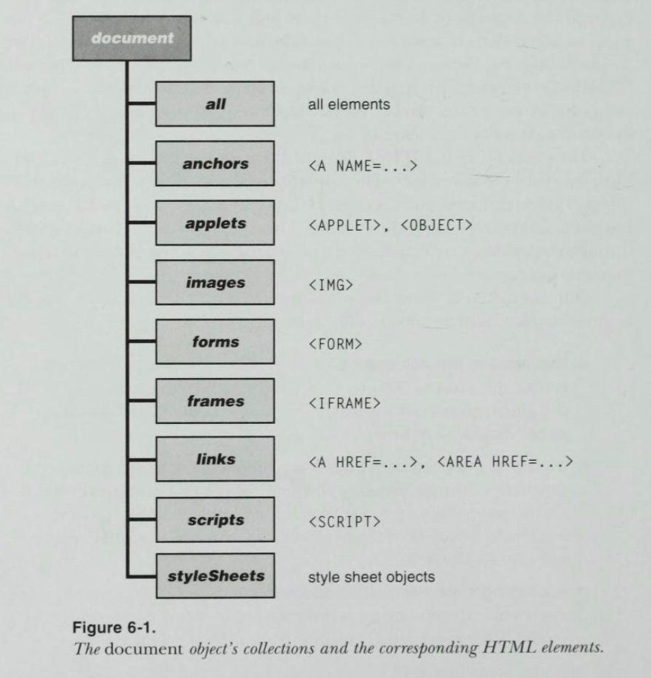 Inside Dynamic HTML