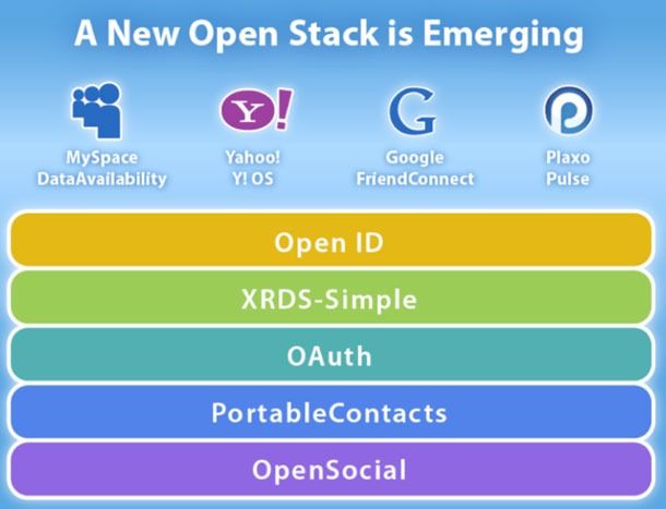 OpenSocial stack