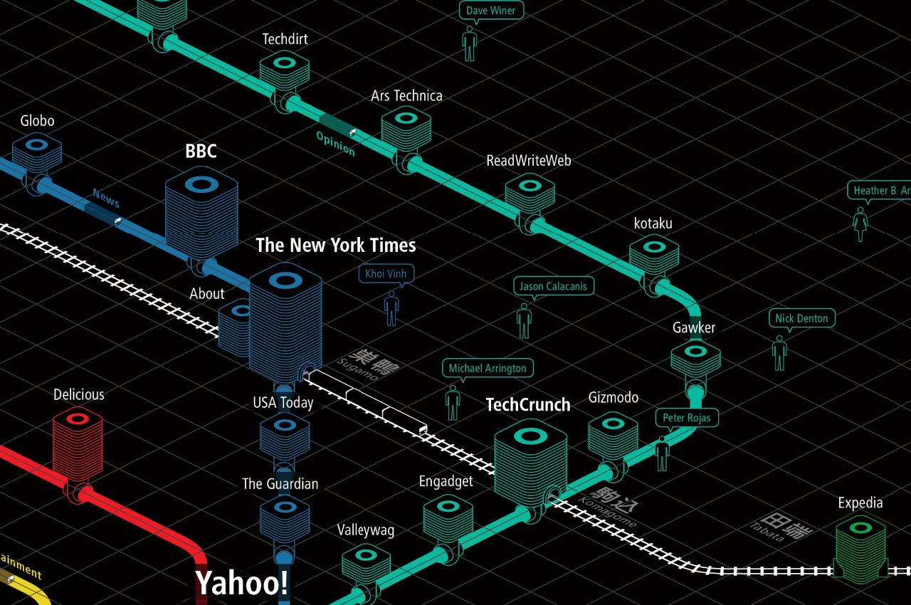 Web Trends Map 4, 2009