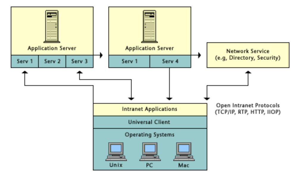 Service-based Application Architectures