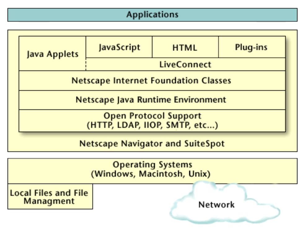 Service-based Application Architectures