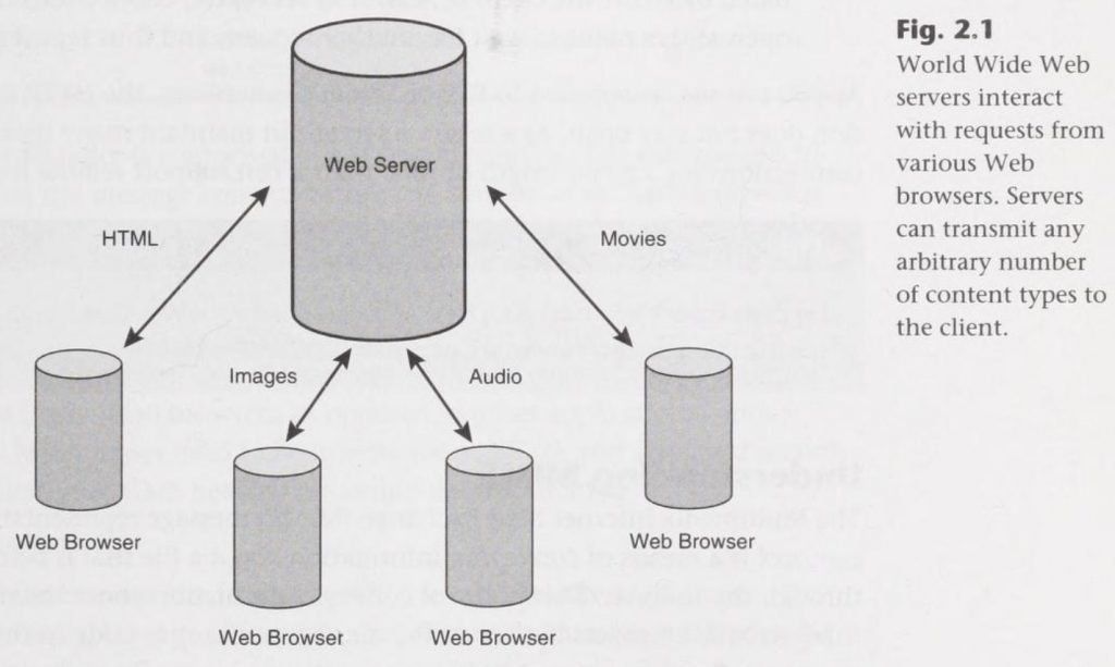 Running a Perfect Web Site with Apache