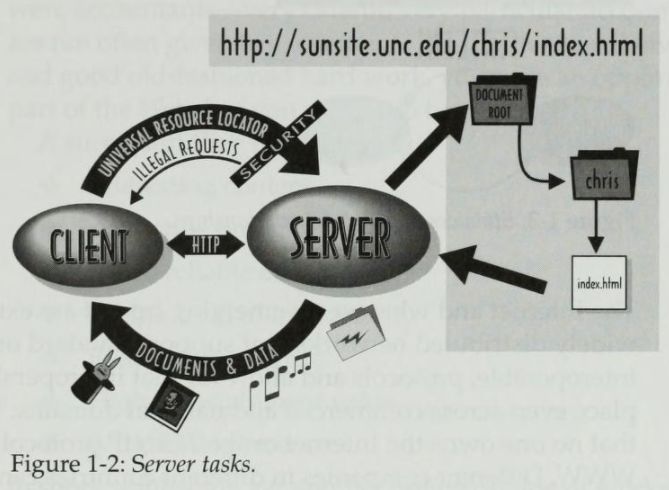 Source: The Web Server Book; 1995