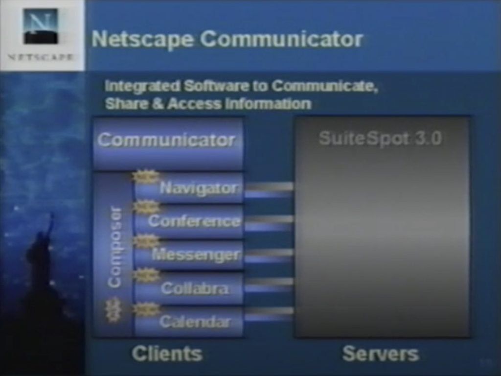 Netscape Communicator high-level; October 1996