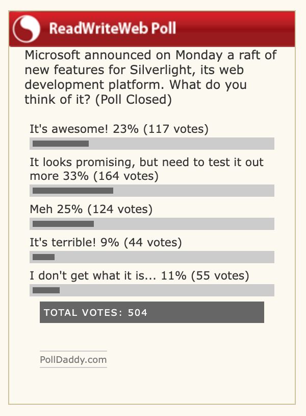 RWW poll