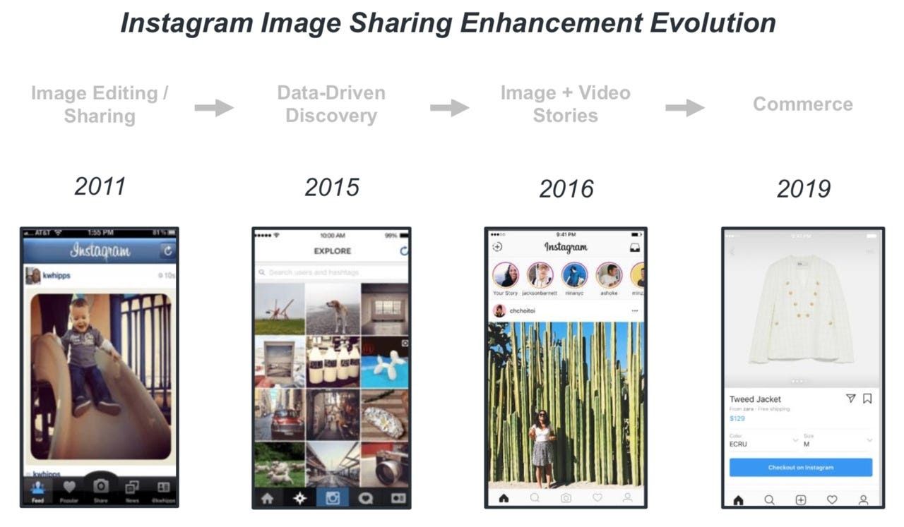 Instagram evolution