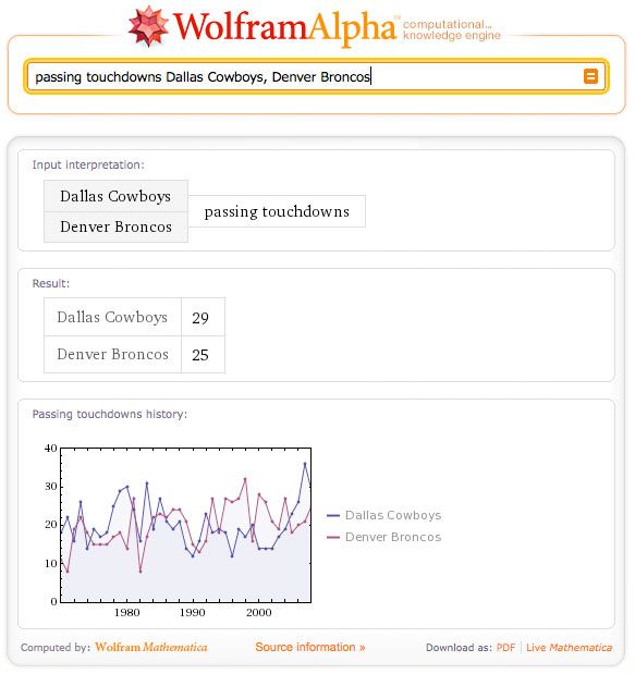 Wolfram example