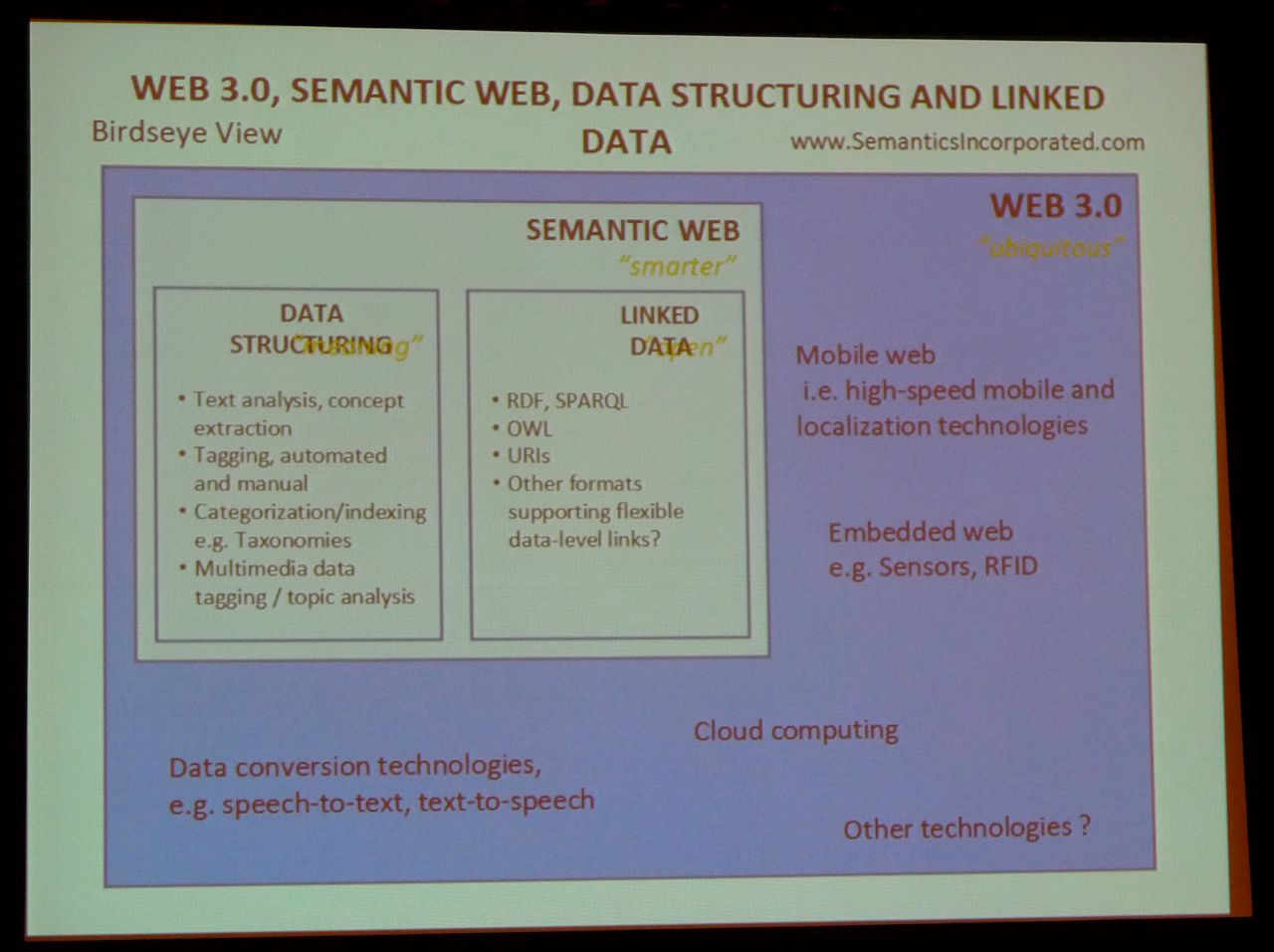 semtech 2009