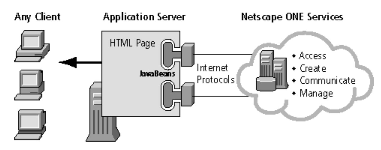 Netscape ONE